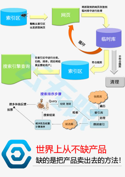 seo网络推广多少钱_优化网站_营口seo公司